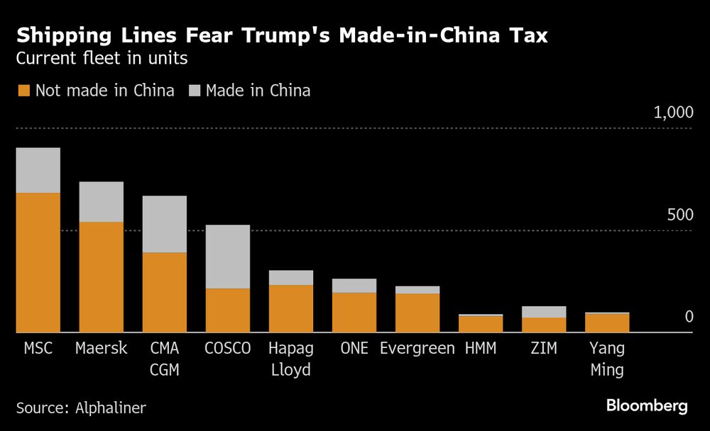 (Fonte: Alphaliner) (Fonte: Alphaliner)