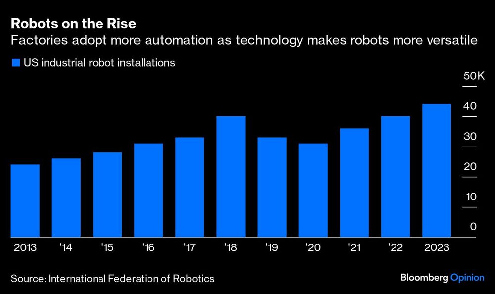 Gráfico del incremento de robots Gráfico del incremento de robots
