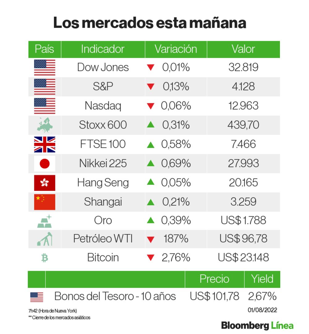 Un panorama de los mercados Un panorama de los mercados