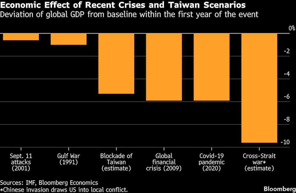 PIB mundial PIB mundial