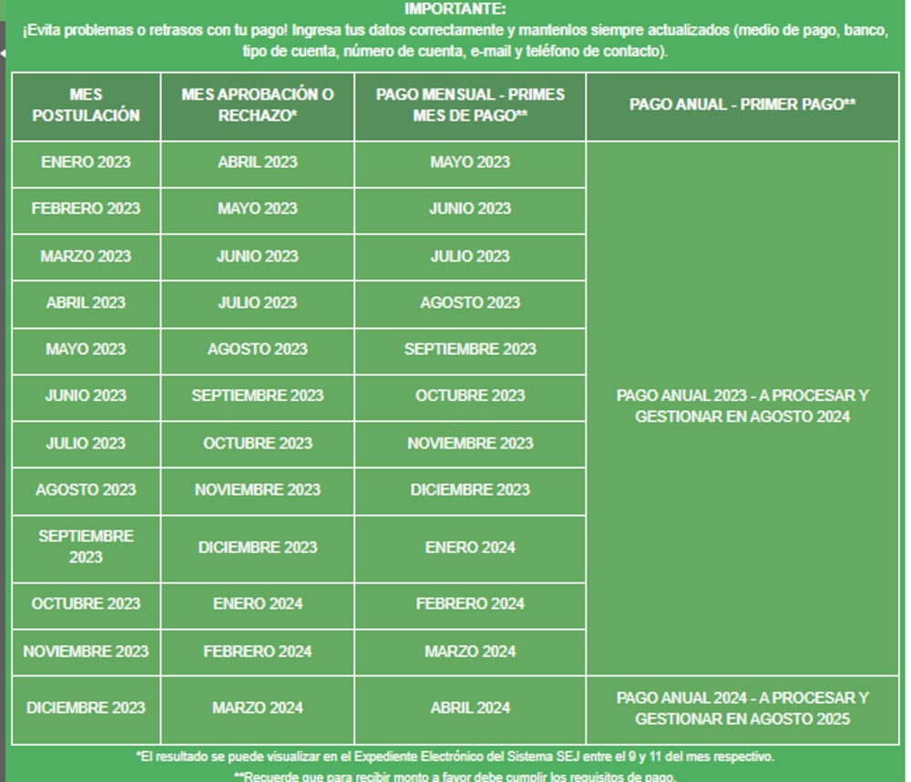 Fuente: SENCE Fuente: SENCE