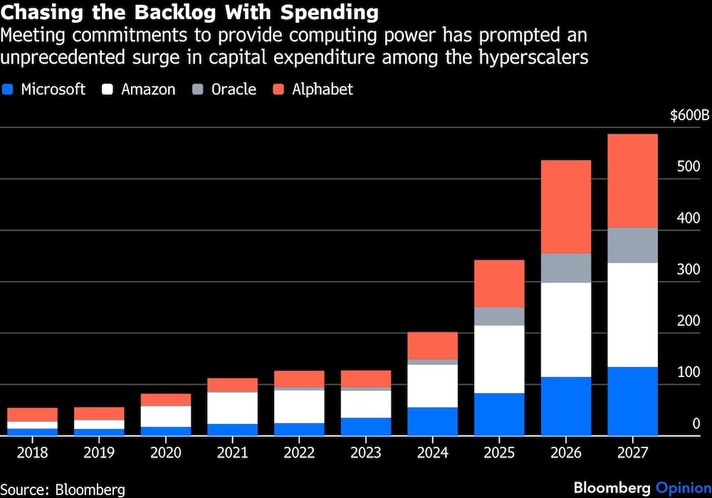 Compromisos de IA Compromisos de IA