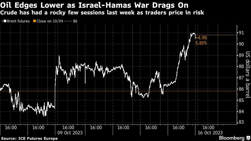 Las tensiones en Medio Oriente pueden presionar al alza los precios del crudo. Las tensiones en Medio Oriente pueden presionar al alza los precios del crudo.