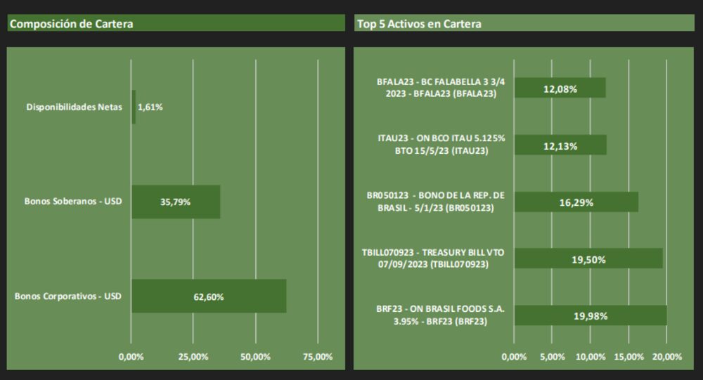 Fuente: Mariva Fuente: Mariva