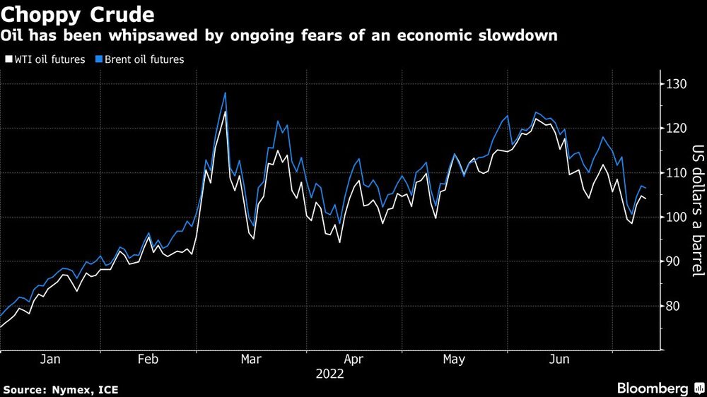 El petróleo se ha visto afectado por el temor a una desaceleración económica El petróleo se ha visto afectado por el temor a una desaceleración económica