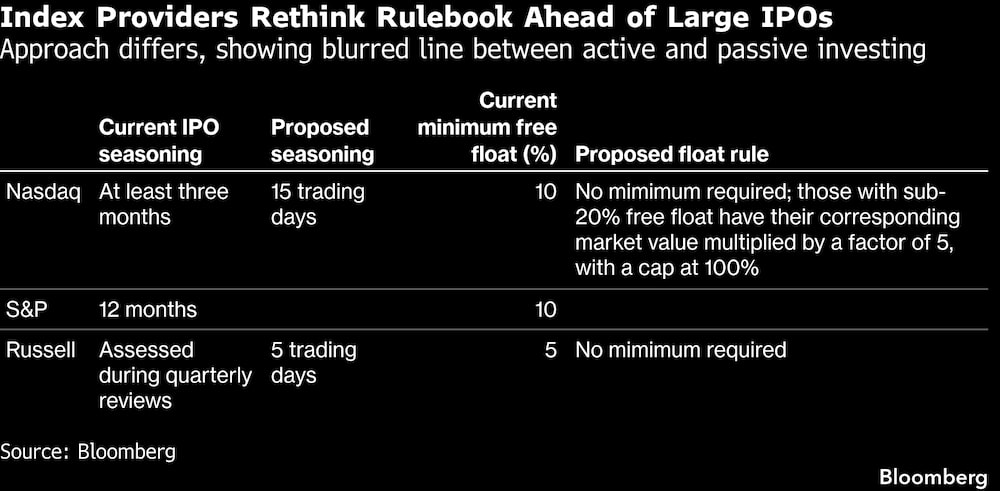 El enfoque difiere, lo que pone de manifiesto la difusa línea divisoria entre la inversión activa y la pasiva. El enfoque difiere, lo que pone de manifiesto la difusa línea divisoria entre la inversión activa y la pasiva.