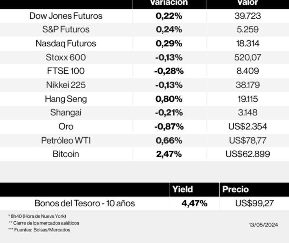 Radar de los mercados Radar de los mercados