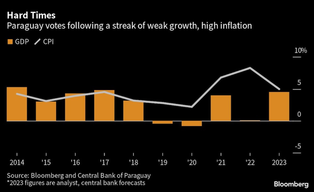 Ciudadanos paraguayon votan en un contexto de inflación alta Ciudadanos paraguayon votan en un contexto de inflación alta