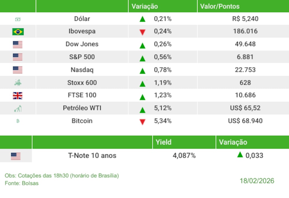 Fechamento 18/02/2025 Fechamento 18/02/2025
