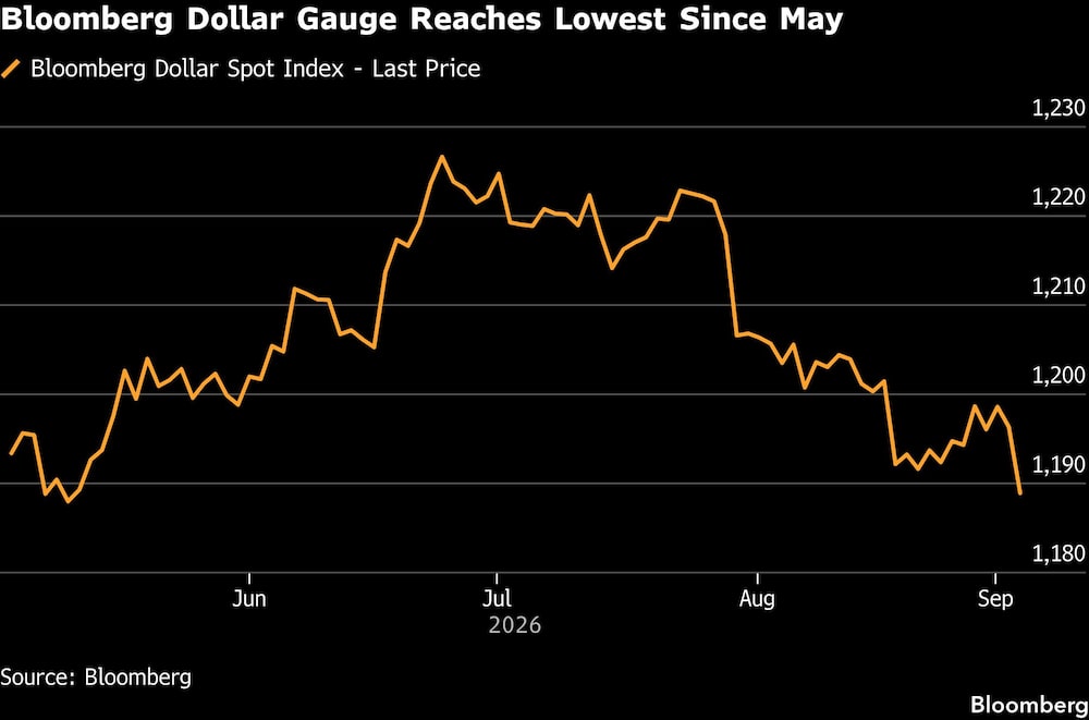 Dólar. Dólar.