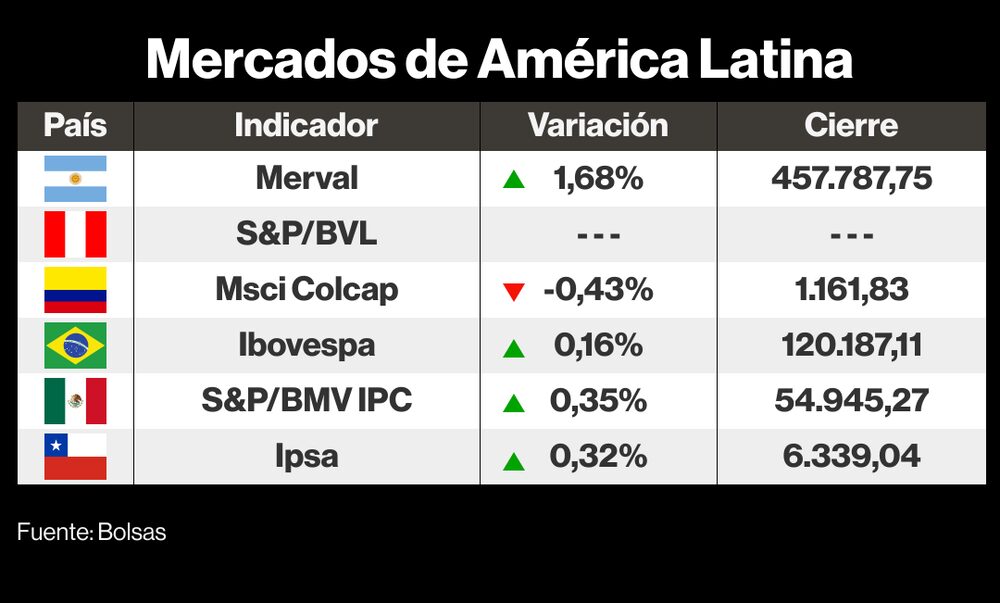 Mercados LatAm 28 julio 2023 Mercados LatAm 28 julio 2023