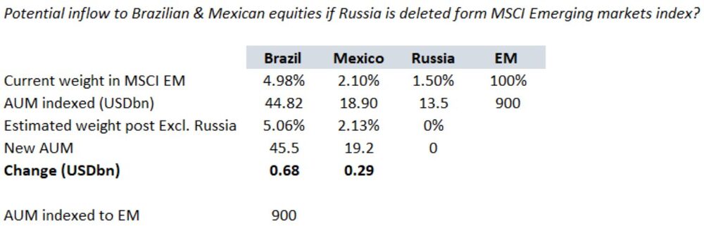 Fuente: Morgan Stanley Fuente: Morgan Stanley