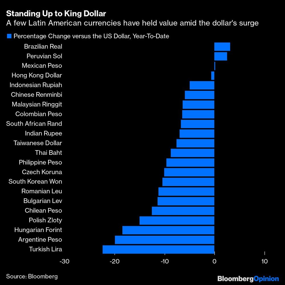 Son pocas las divisas latinoamericanas que no se han depreciado frente al dólar Son pocas las divisas latinoamericanas que no se han depreciado frente al dólar
