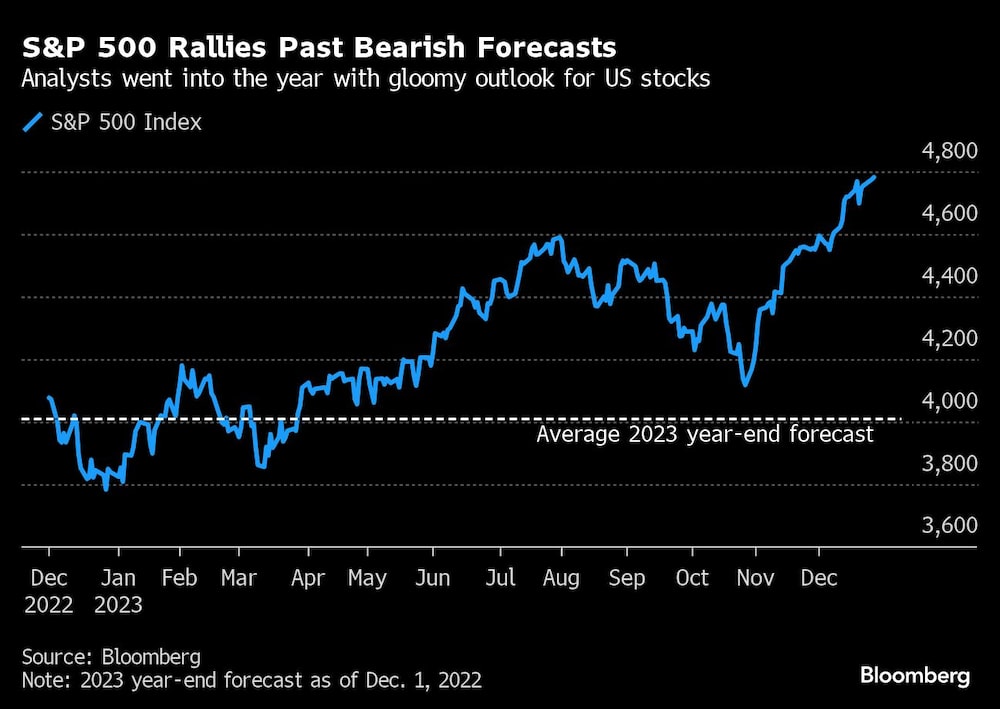 Los analistas empezaron el año con perspectivas pesimistas para la renta variable estadounidense Los analistas empezaron el año con perspectivas pesimistas para la renta variable estadounidense