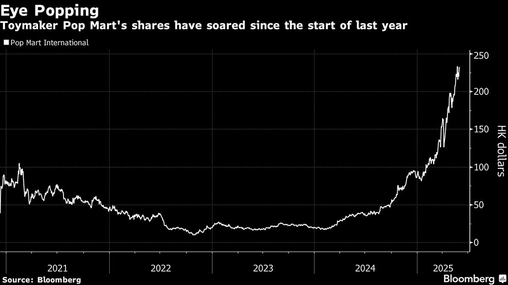 (Fonte: Bloomberg) (Fonte: Bloomberg)