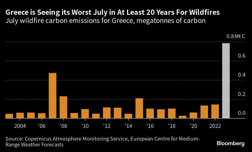 Grecia está viendo su peor Julio en al menos 20 años en lo referido a incendios forestales Grecia está viendo su peor Julio en al menos 20 años en lo referido a incendios forestales