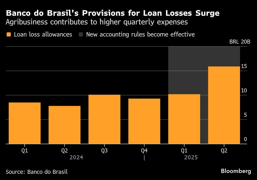 (Fonte: Banco do Brasil)   (Fonte: Banco do Brasil)