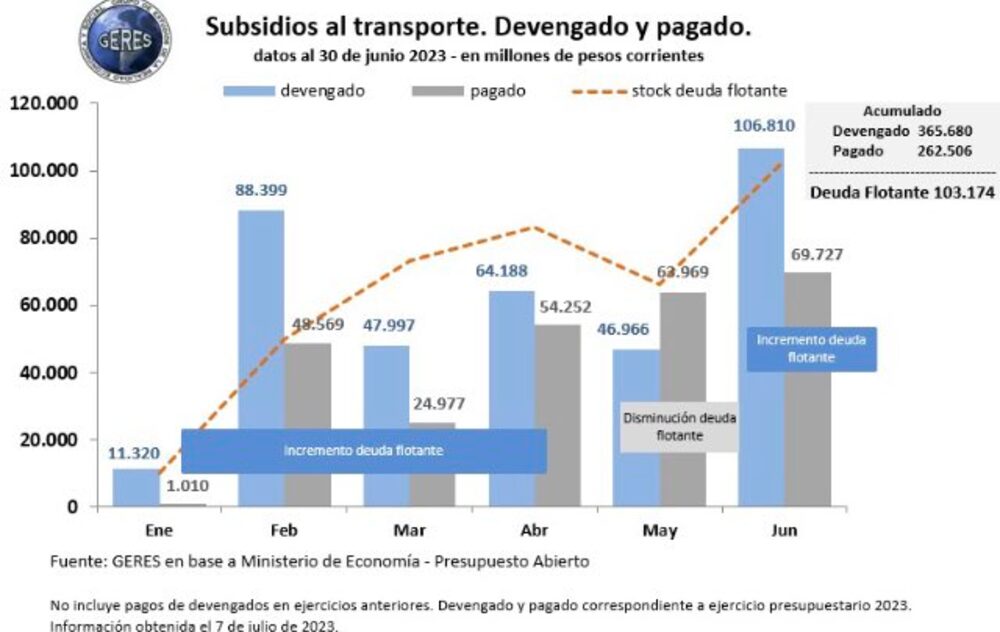 Fuente: GERES Fuente: GERES
