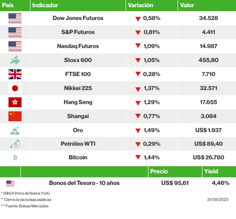 Los mercados esta mañana Los mercados esta mañana