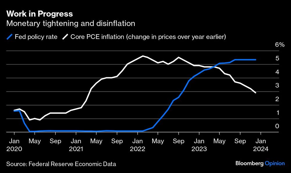 Gráfico de endurecimiento monetario y desinflación Gráfico de endurecimiento monetario y desinflación