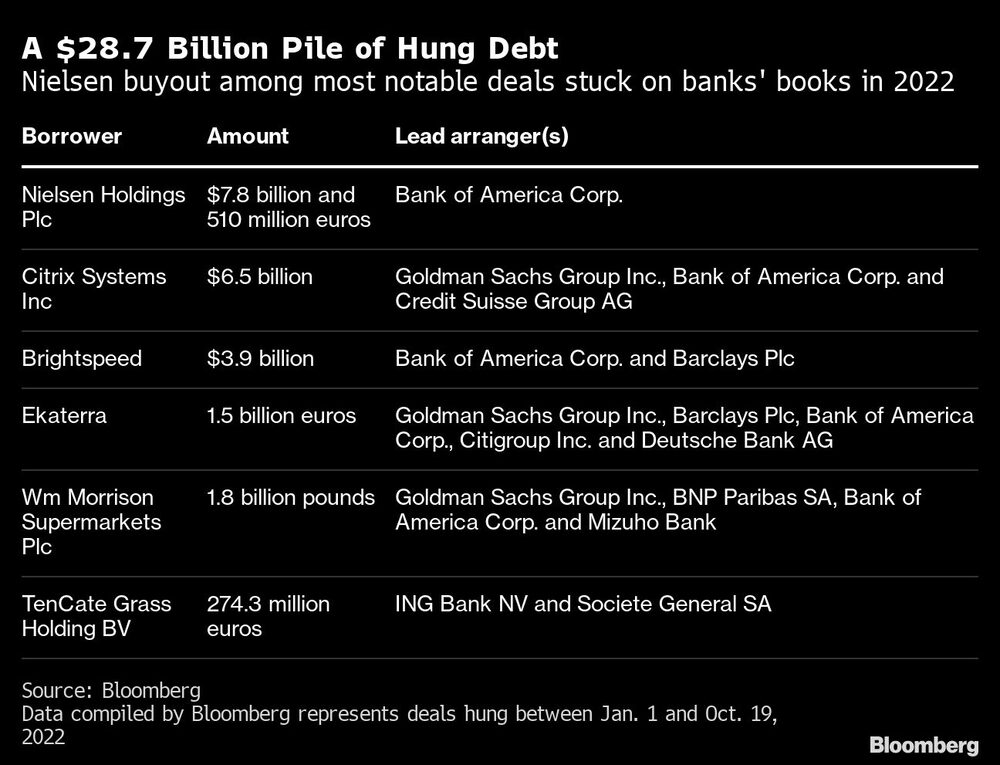 Deuda de grandes bancos Deuda de grandes bancos