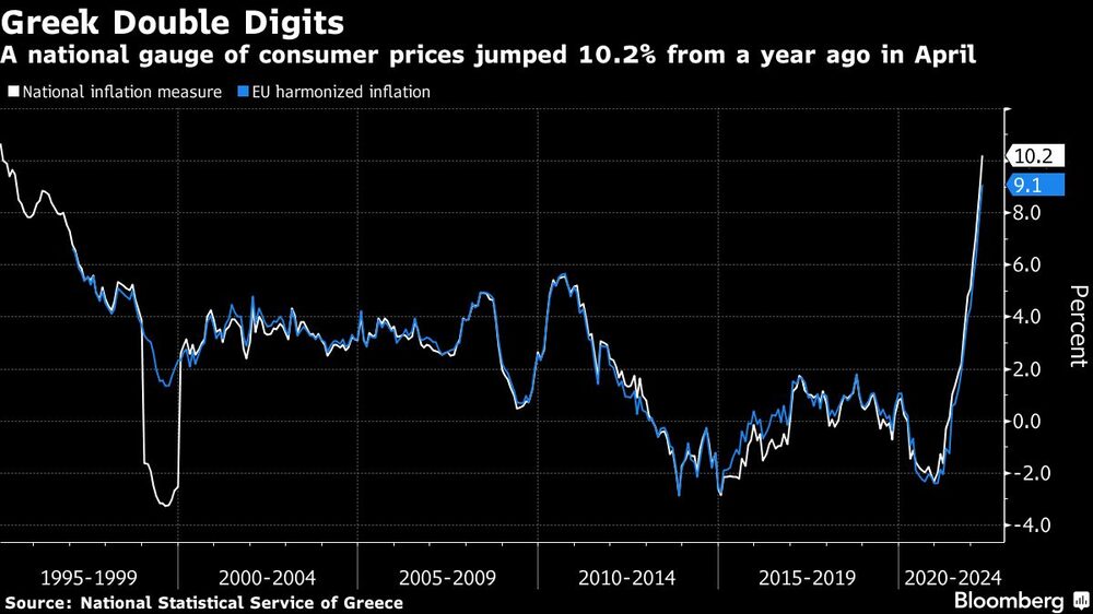 El indicador de precios al consumidor saltó a 10,2% anual en abril El indicador de precios al consumidor saltó a 10,2% anual en abril