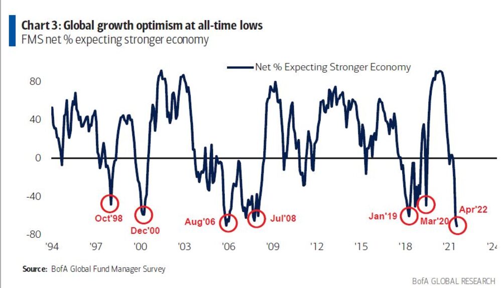 Gloom Descends Gloom Descends