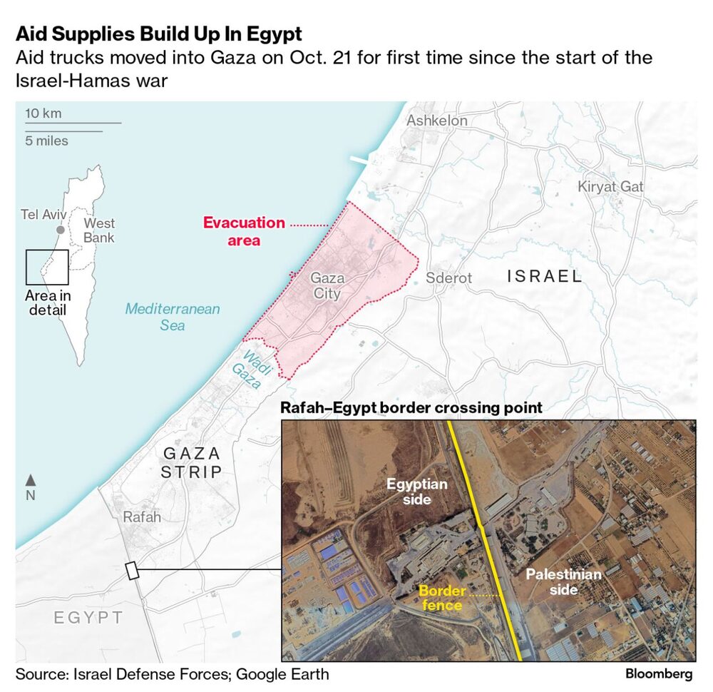 Aid Supplies Build Up In Egypt | Aid trucks moved into Gaza on Oct. 21 for first time since the start of the Israel-Hamas war Aid Supplies Build Up In Egypt | Aid trucks moved into Gaza on Oct. 21 for first time since the start of the Israel-Hamas war