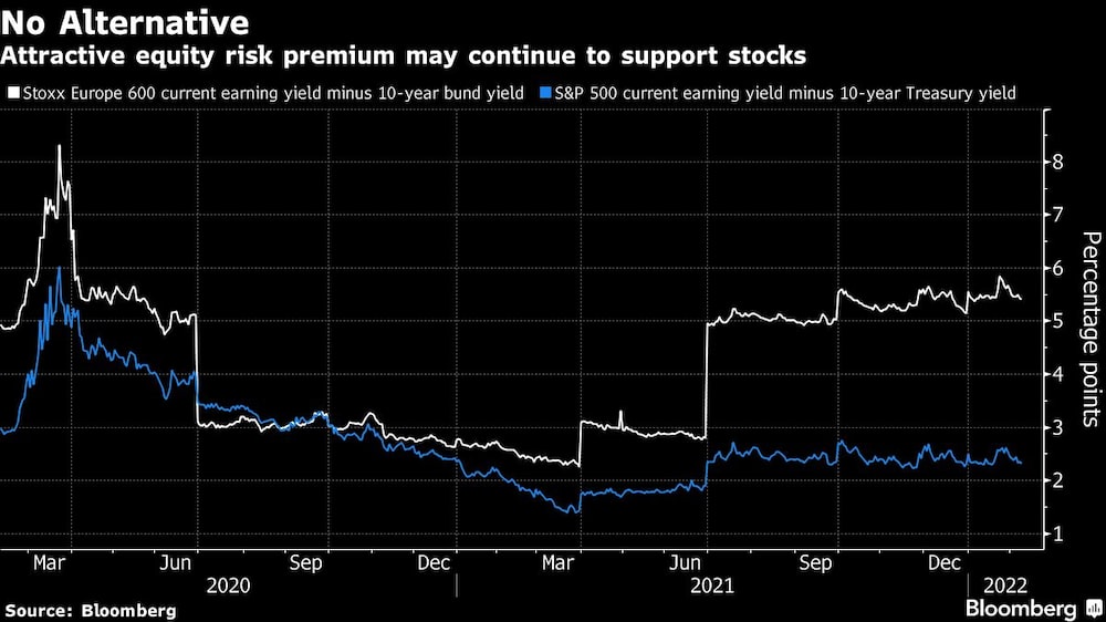 Prima de riesgo de la renta variable Prima de riesgo de la renta variable