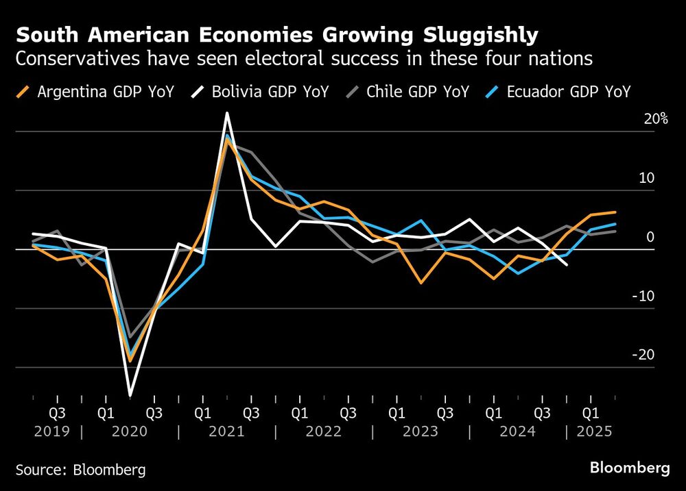 sudamérica sudamérica