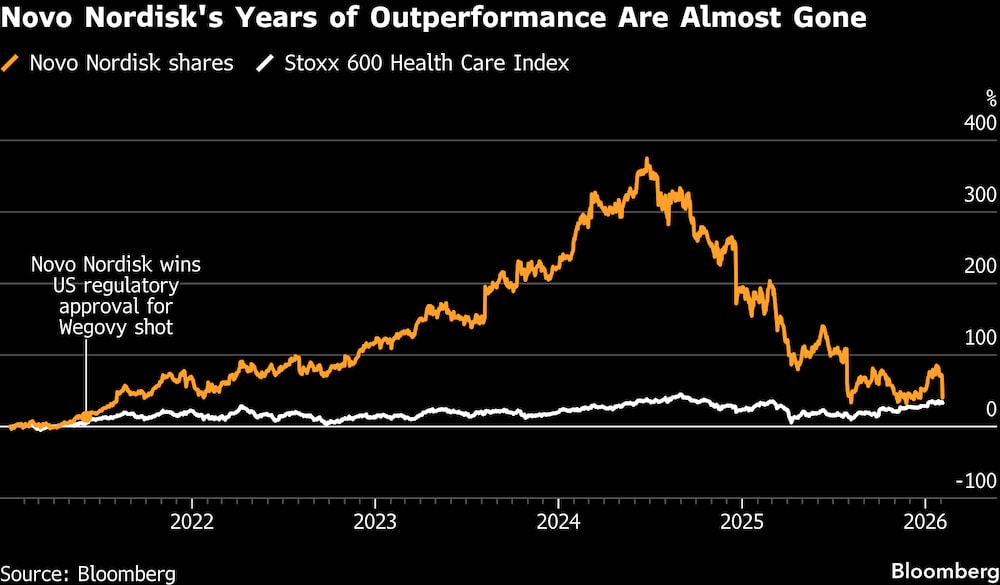 (Fonte: Bloomberg) (Fonte: Bloomberg)