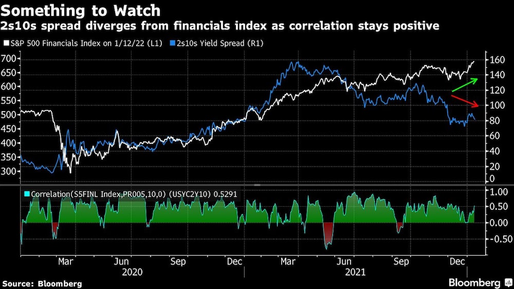 Correlación S&P 500 y bonos Correlación S&P 500 y bonos