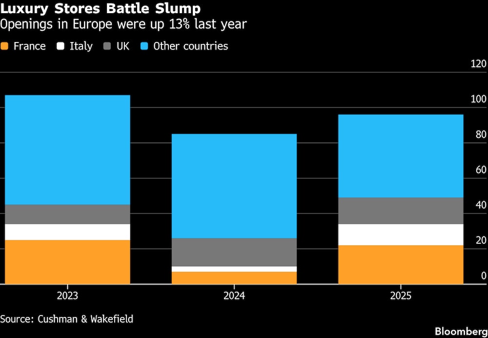 (Fonte: Cushman & Wakefield) (Fonte: Cushman & Wakefield)