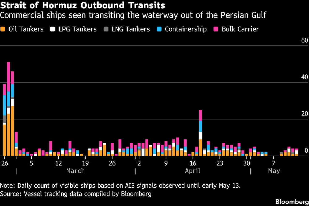 Strait of Hormuz Outbound Transits | Commercial ships seen transiting the waterway out of the Persian Gulf Strait of Hormuz Outbound Transits | Commercial ships seen transiting the waterway out of the Persian Gulf