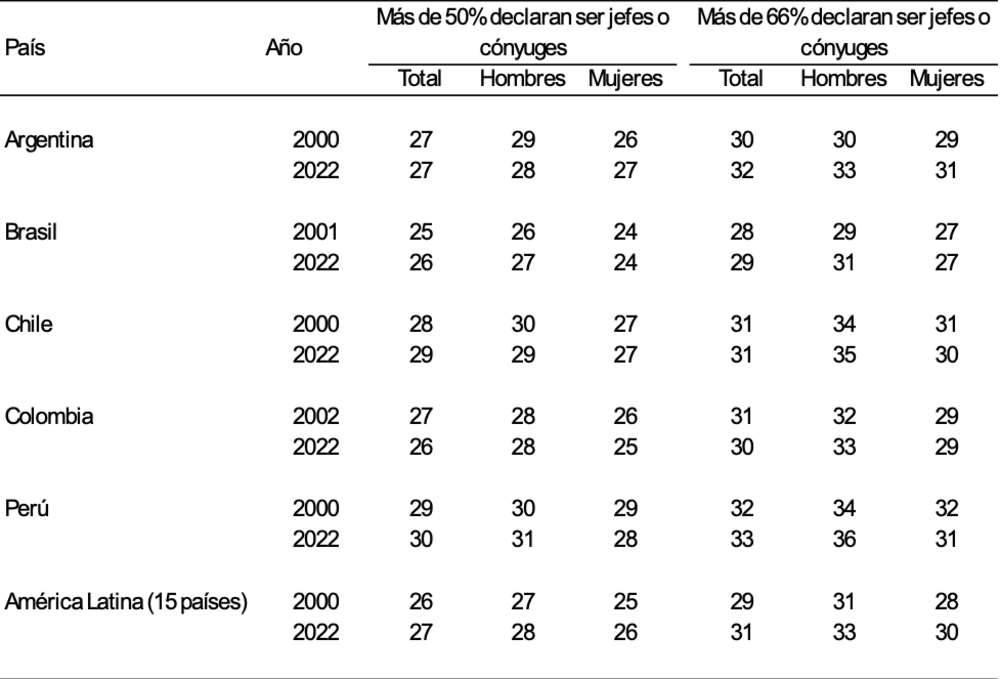 Indicador de emancipación juvenil Indicador de emancipación juvenil