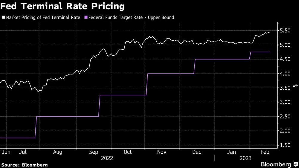 Fuente: Bloomberg. Fuente: Bloomberg.
