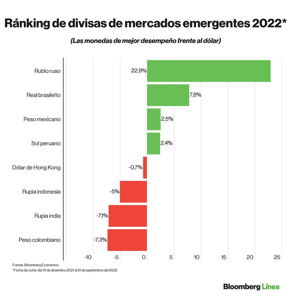 Dólar hoy. Dólar hoy.