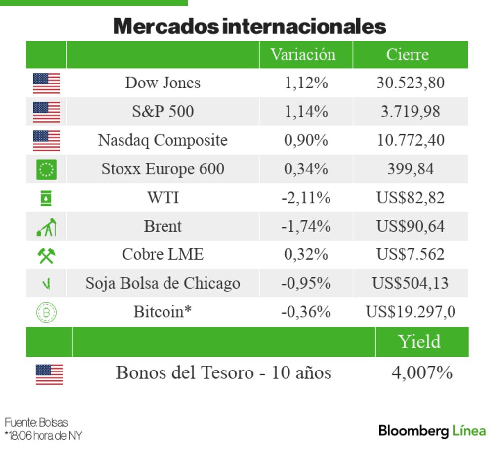 Mercados internacionales Mercados internacionales