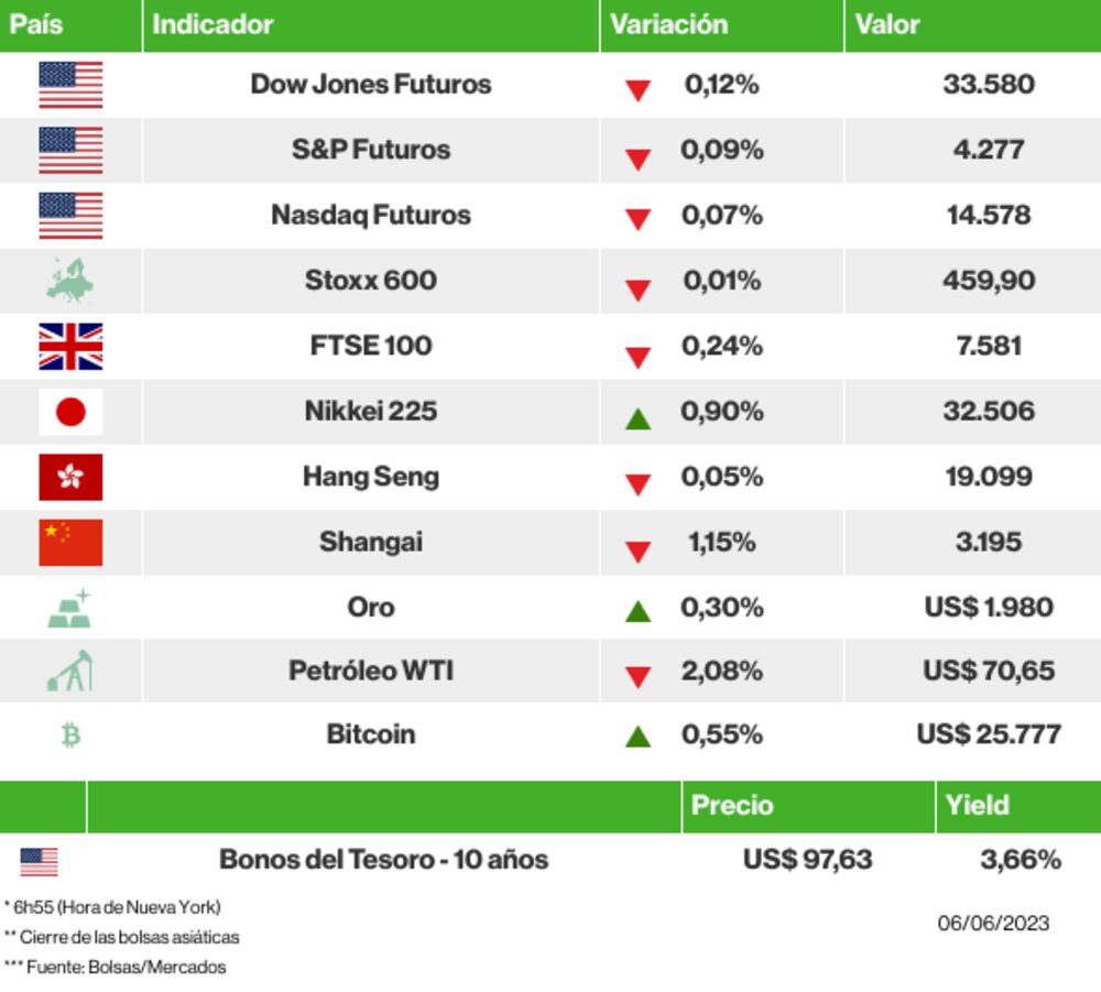Los mercados esta mañana Los mercados esta mañana