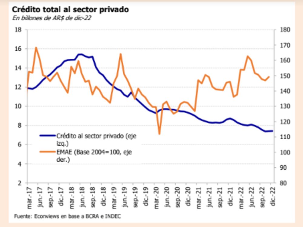 Fuente: Econviews Fuente: Econviews