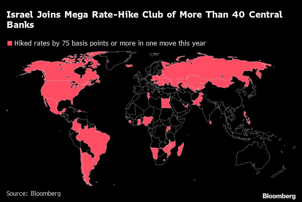 Los países coloreados subieron sus tasas en 75 pbs o más en un incremento este año Los países coloreados subieron sus tasas en 75 pbs o más en un incremento este año