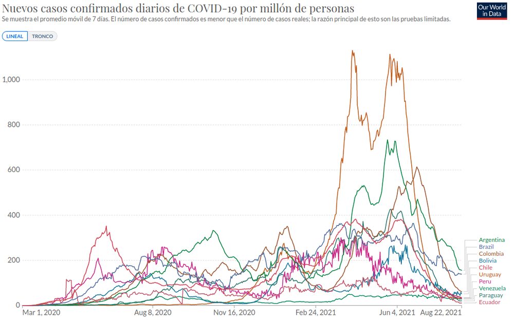 Casos confirmados promedio semanal proporcional a la población Casos confirmados promedio semanal proporcional a la población