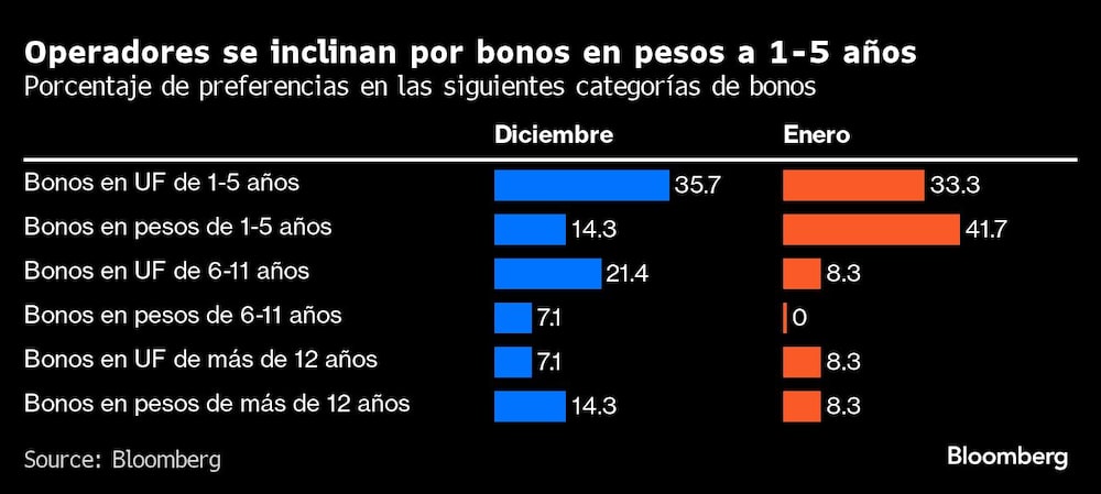 Fuente: Bloomberg Fuente: Bloomberg