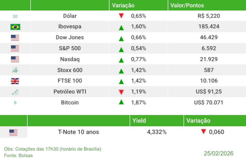 Fechamento 25/03/2026 Fechamento 25/03/2026