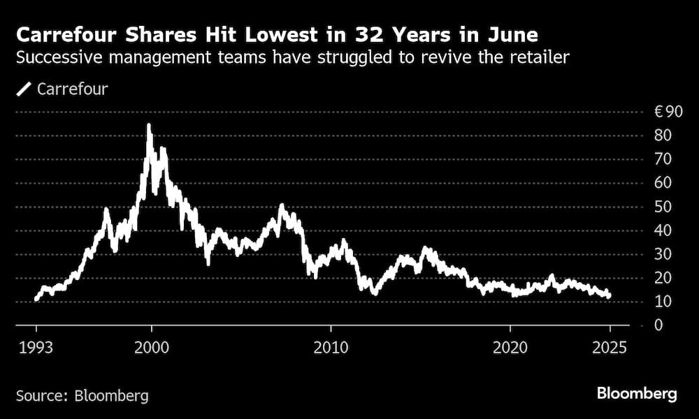 Los sucesivos equipos directivos han luchado por reactivar la empresa minorista. Los sucesivos equipos directivos han luchado por reactivar la empresa minorista.