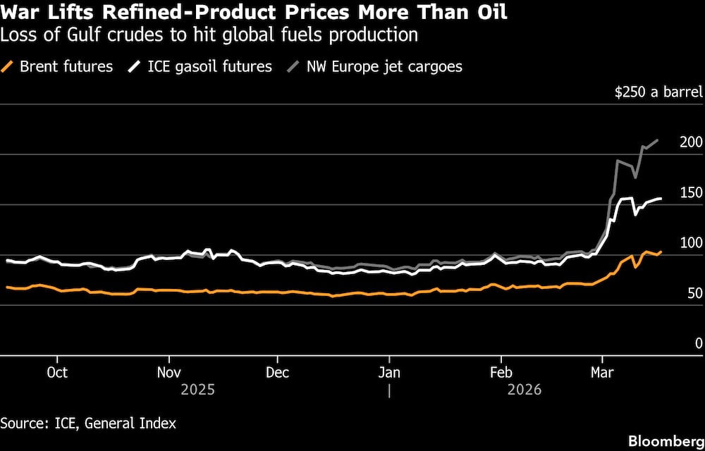 La pérdida de crudos del Golfo afectará la producción mundial de combustibles.
La pérdida de crudos del Golfo afectará la producción mundial de combustibles.