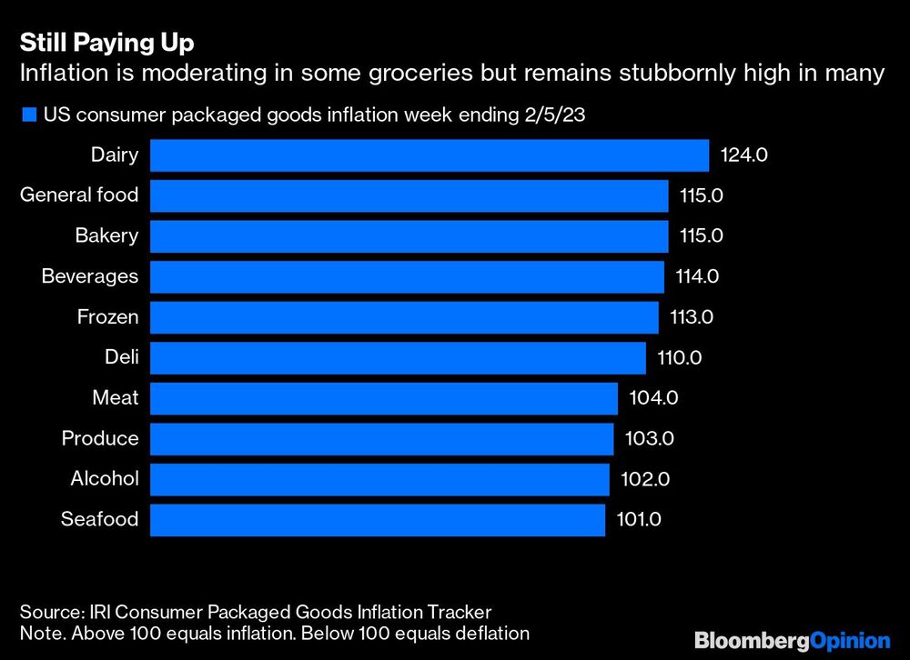 Inflación Inflación