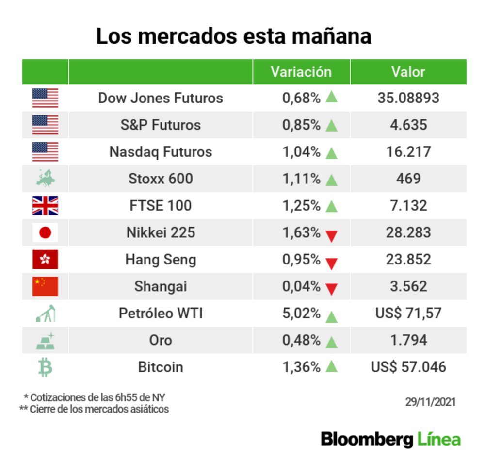 El mercado se replantea sus estrategias y calibra apuestas El mercado se replantea sus estrategias y calibra apuestas