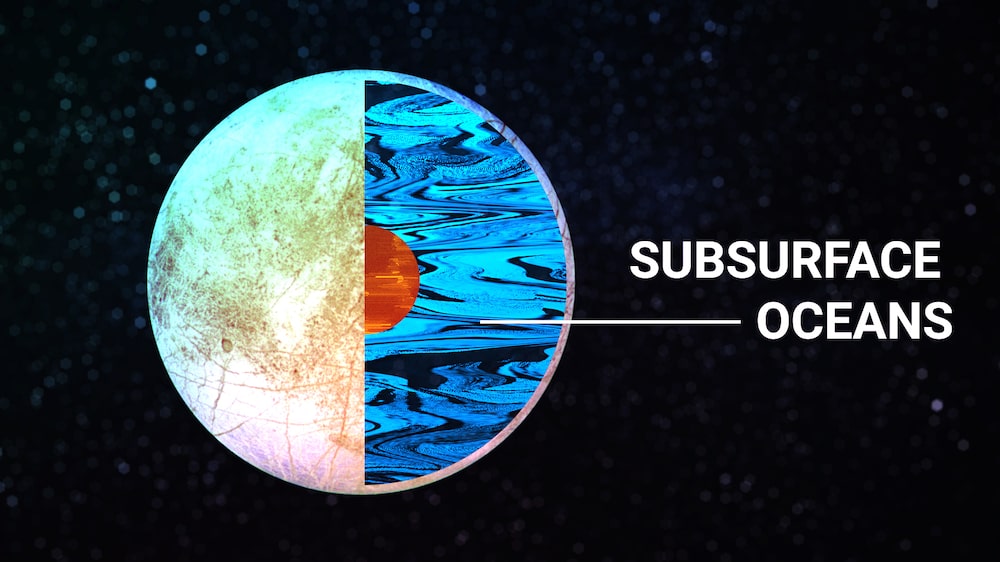 El objetivo de esta misión es constatar si Eruopa tiene la capacidad de albergar vida pues se conoce que cuenta con un océano de agua salada bajo una capa de hielo. El objetivo de esta misión es constatar si Eruopa tiene la capacidad de albergar vida pues se conoce que cuenta con un océano de agua salada bajo una capa de hielo.