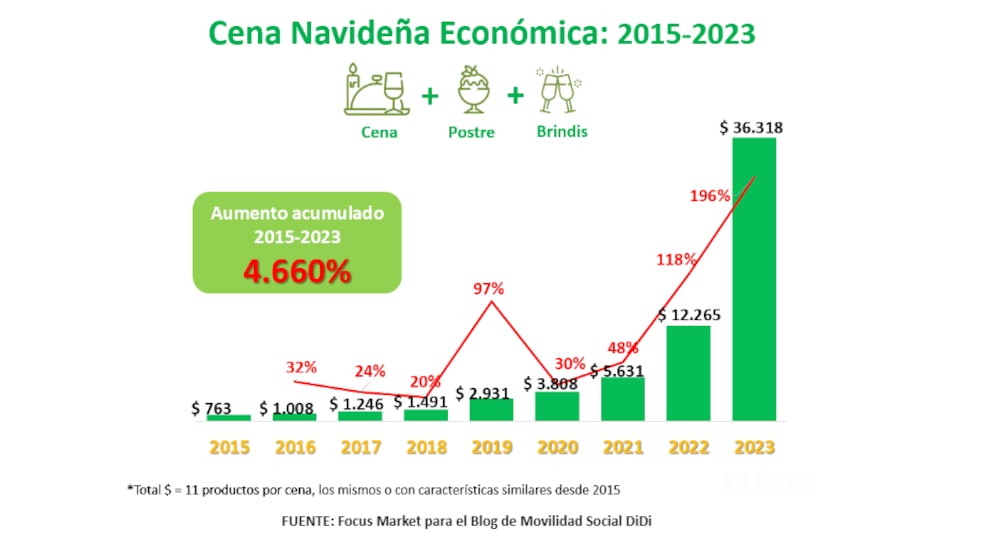 Cena navideña Cena navideña